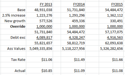 marblehead tax rate