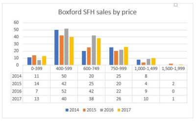 Boxford housing market