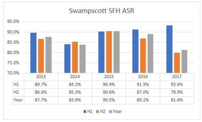 Swampscott housing market