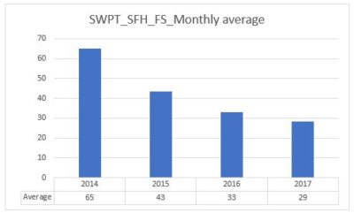 Swampscott Housing Market