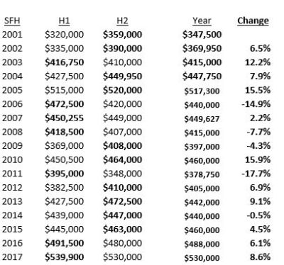 Swampscott housing market