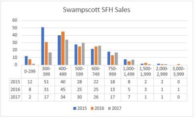 Swampscott housing market