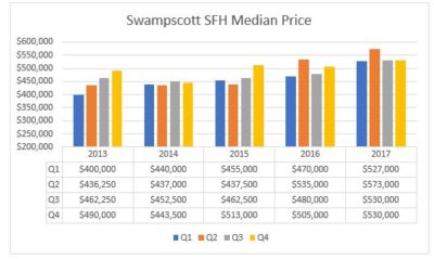 Swampscott housing market