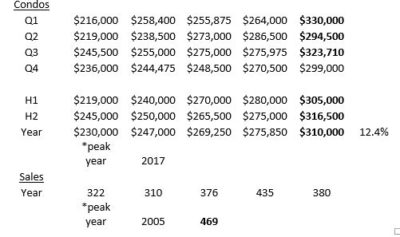 Salem Housing Market Review