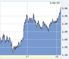 Mortgage rates