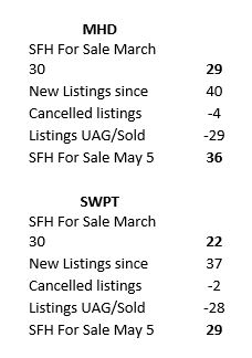 Marblehead housing market