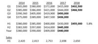 Essex County Housing Market