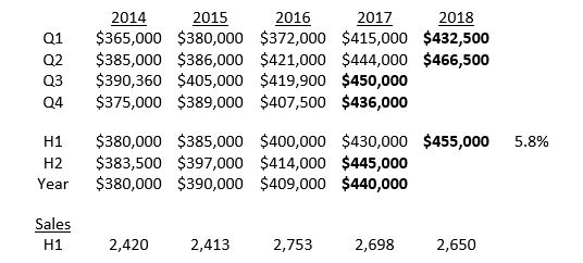 Essex County Housing Market