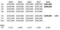 Essex County housing market