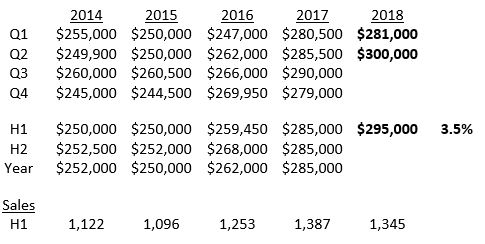 Essex County housing market