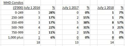 Marblehead Housing Market