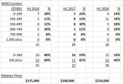 Marblehead Housing Market