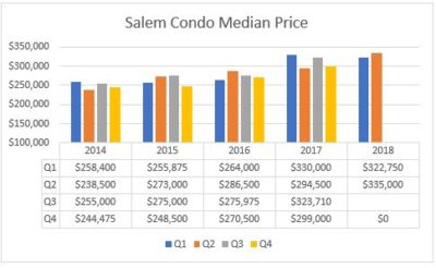 Salem Housing Market