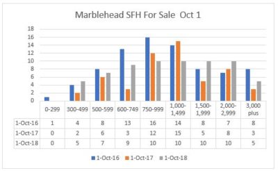 Marblehead housing market