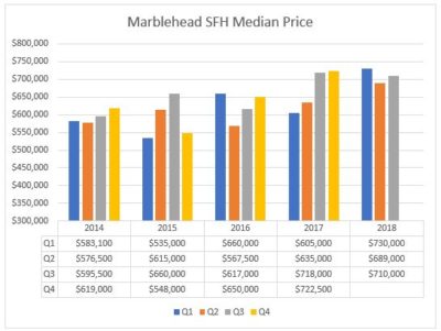 Marblehead housing market