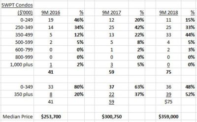 Swampscott housing market