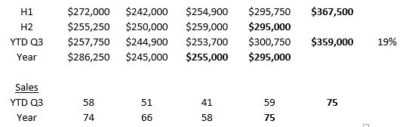 Swampscott housing market