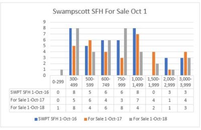 Swampscott housing market