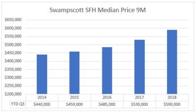 Swampscott housing market