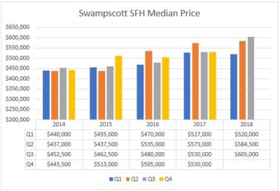 Swampscott housing market