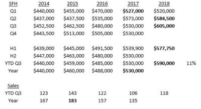 Swampscott housing market