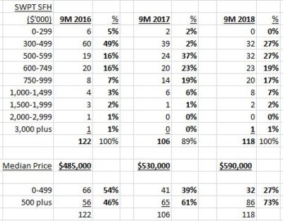 Swampscott housing market