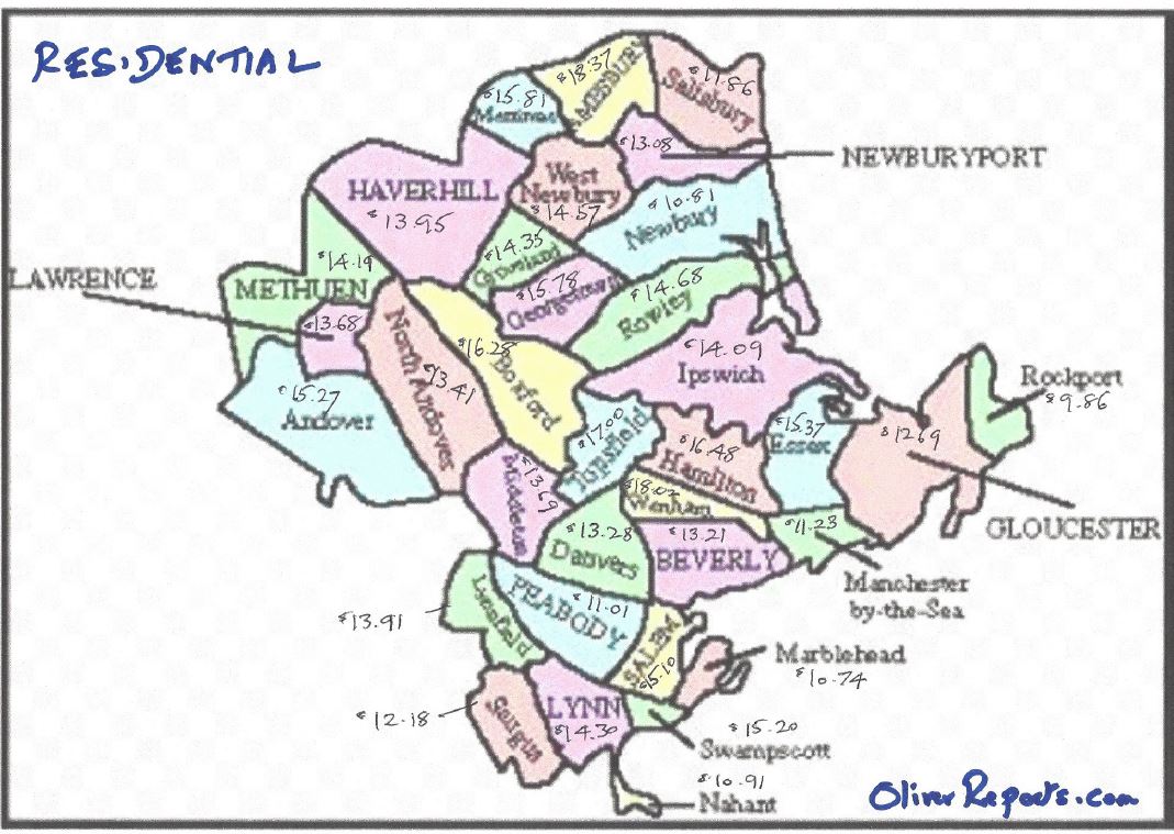 Property tax rates