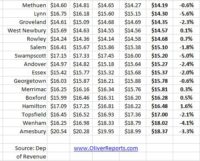 property tax rates