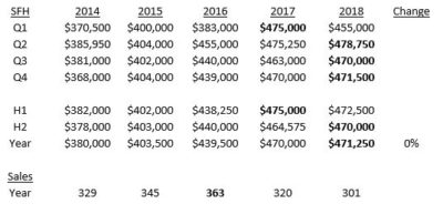 Beverly housing market