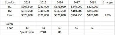 Marblehead housing market