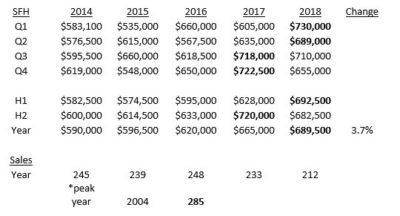 Marblehead Housing Market