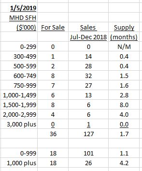 Marblehead housing market