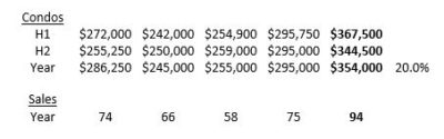 Swampscott Housing Market