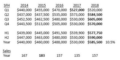 Swampscott housing market