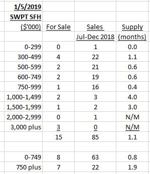 Swampscott Housing Market