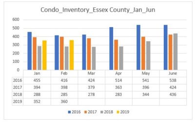 Essex County Housing Market