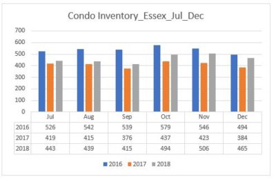 Essex County Housing Market