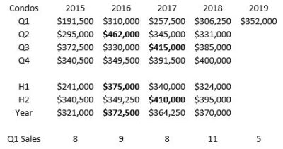 Marblehead Housing Market