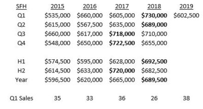 Marblehead Housing Market