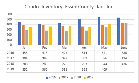 Housing Inventory