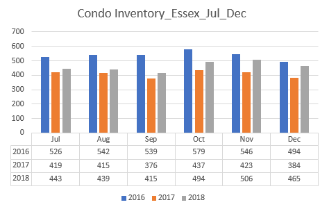 Housing Inventory