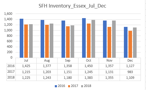 Housing Inventory