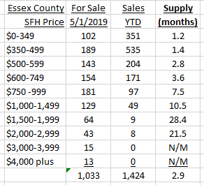 Housing Inventory