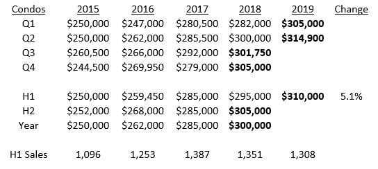 Essex County Housing Market