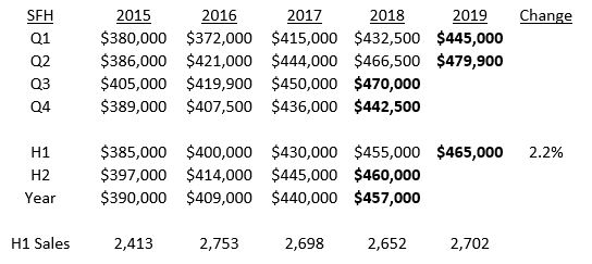 Essex County housing market