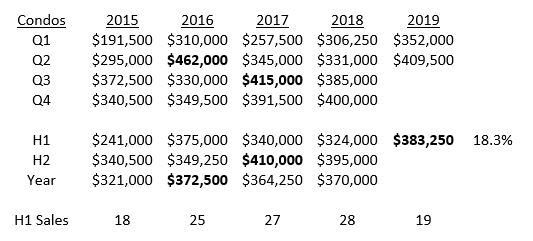 Marblehead Housing Market