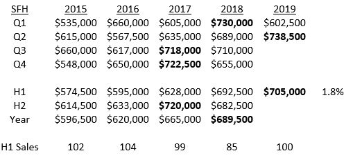 Marblehead Housing Market