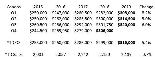 Essex County Housing Market