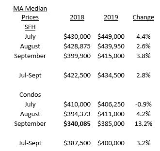 Massachusetts housing market