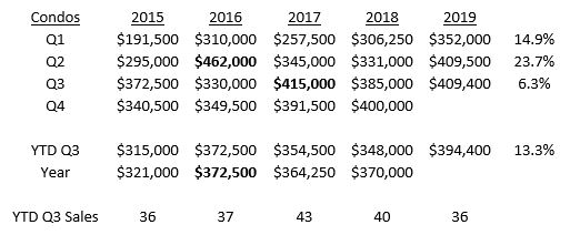 Marblehead Housing Market